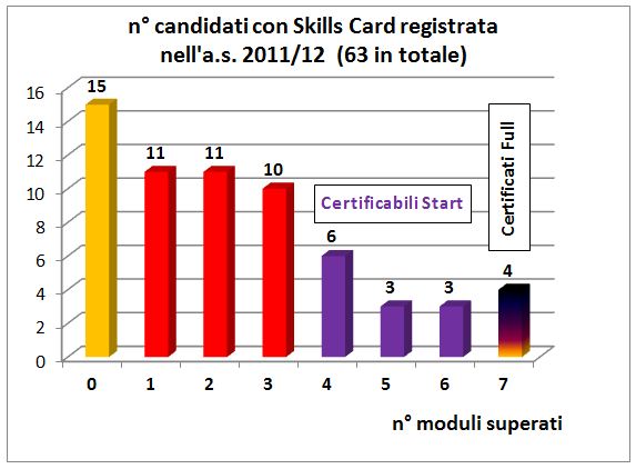 moduli